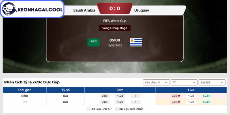 Kèo châu Á trận Ả Rập Xê Út vs Uruguay (05h00 16/06, FIFA World Cup)