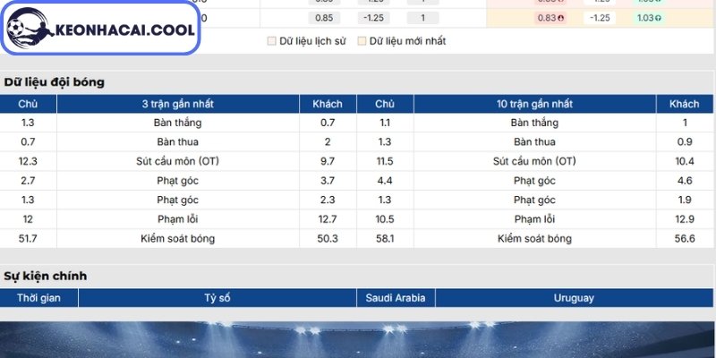 Phong độ Ả Rập Xê Út mới nhất