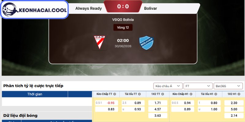 Kèo châu Á trận Always Ready vs Bolivar (02:00 30/06, VĐQG Bolivia)