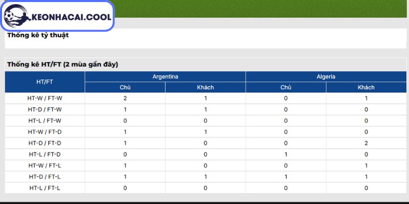 Soi kèo Argentina vs Algeria (08h00 17/06, FIFA World Cup) 3 Thông tin lực lượng Argentina vs Algeria (08h00 17/06, FIFA World Cup)