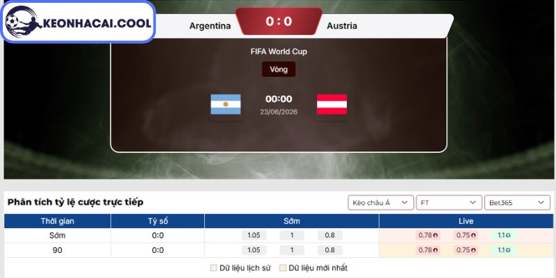Kèo châu Á trận Argentina vs Áo (00h00 23/06, FIFA World Cup)