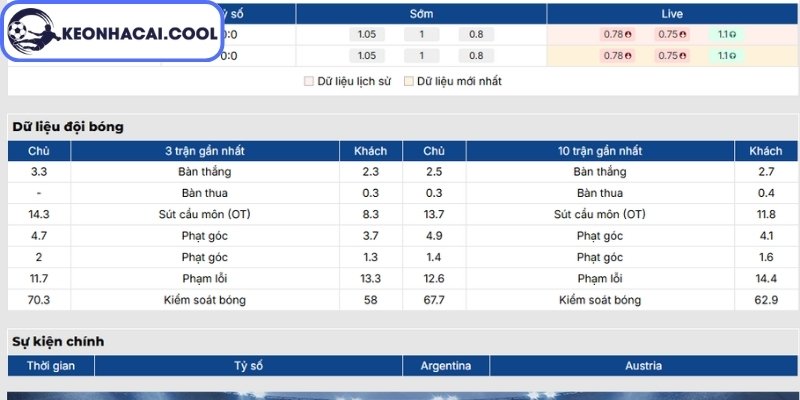 Phong độ Argentina gần nhất