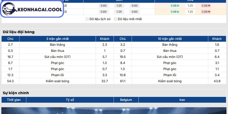 Phong độ Bỉ gần nhất
