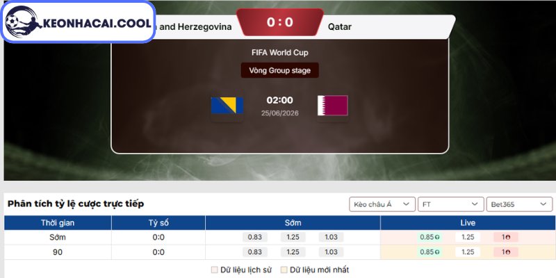 Soi Kèo Bosnia & Herzegovina Vs Qatar (02h00 25/06, FIFA World Cup) 2 Kèo châu Á trận Bosnia & Herzegovina vs Qatar (02h00 25/06, FIFA World Cup)