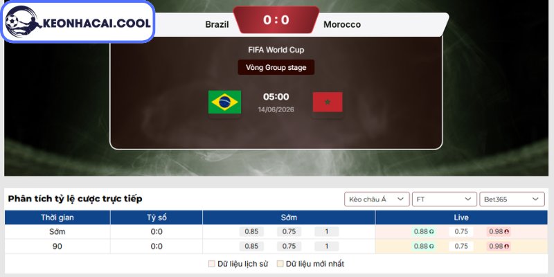 Soi kèo Brazil vs Ma Rốc (05h00 14/06, FIFA World Cup) 2 Kèo châu Á trận Brazil vs Ma Rốc (05h00 14/06, FIFA World Cup)