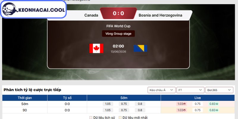 Soi kèo Canada vs Bosnia & Herzegovina (02h00 13/06, FIFA World Cup) 2 Kèo châu Á trận Canada vs Bosnia & Herzegovina (02h00 13/06, FIFA World Cup)