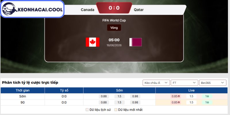 Soi kèo Canada vs Qatar (05h00 19/06, FIFA World Cup) 2 Kèo châu Á trận Canada vs Qatar (05h00 19/06, FIFA World Cup)