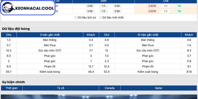Soi kèo Canada vs Qatar (05h00 19/06, FIFA World Cup) 1 Phong độ Canada