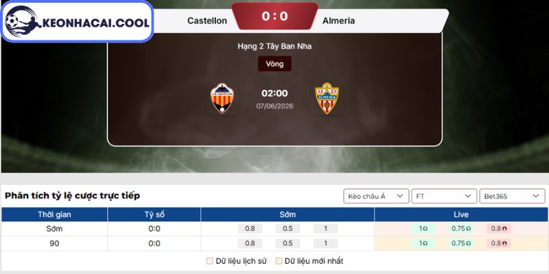 Kèo châu Á trận CD Castellon vs Almeria (02h00 07/06, Hạng 2 Tây Ban Nha)