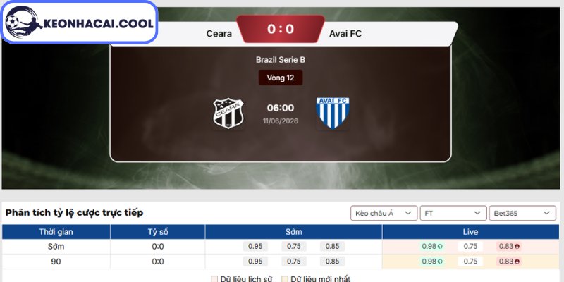 Kèo châu Á trận Ceara vs Avai FC (SC) (06h00 11/06, Brazil Serie B)