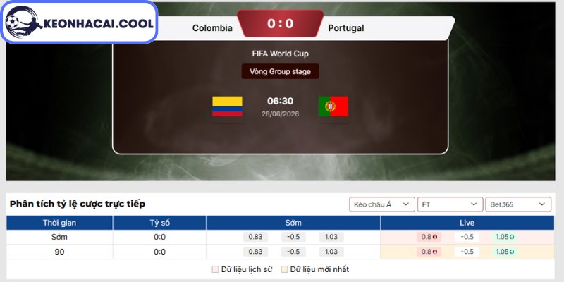 Kèo châu Á trận Colombia vs Bồ Đào Nha (06h30 28/06, FIFA World Cup)