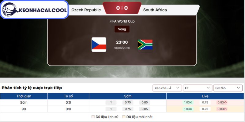 Soi kèo Cộng hòa Séc vs Nam Phi (23h00 18/06, FIFA World Cup) 2 Kèo châu Á trận Cộng hòa Séc vs Nam Phi (23h00 18/06, FIFA World Cup)