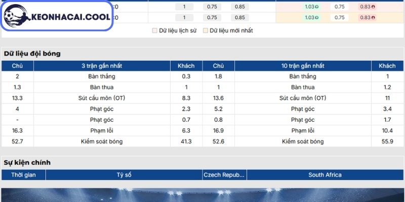 Soi kèo Cộng hòa Séc vs Nam Phi (23h00 18/06, FIFA World Cup) 1 Phong độ Cộng hòa Séc mới nhất