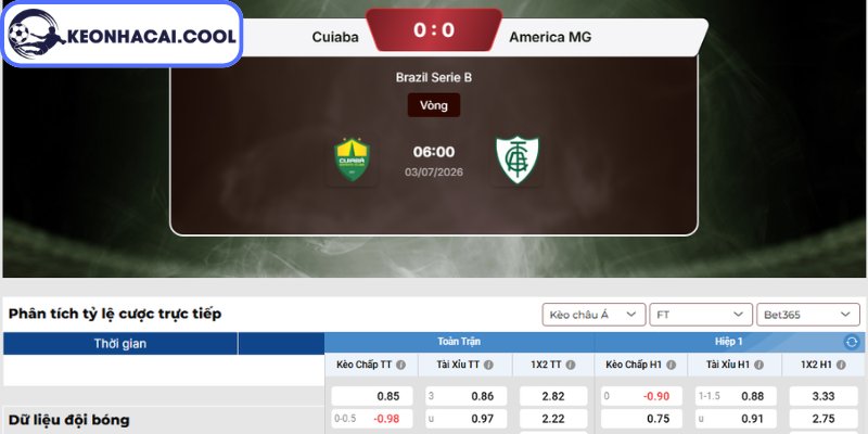 Kèo châu Á trận Cuiaba vs America MG (06h00 03/07, Brazil Serie B)