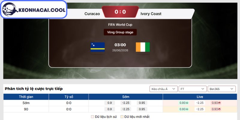 Kèo châu Á trận Curacao vs Bờ Biển Ngà (03h00 26/06, FIFA World Cup)