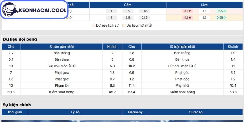 Soi kèo Bỉ vs Ai Cập (02h00 16/06, FIFA World Cup) 1 Phong độ Bỉ gần nhất