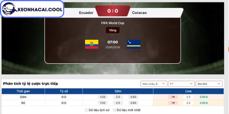 Kèo châu Á trận Ecuador vs Curacao (07h00 21/06, FIFA World Cup)