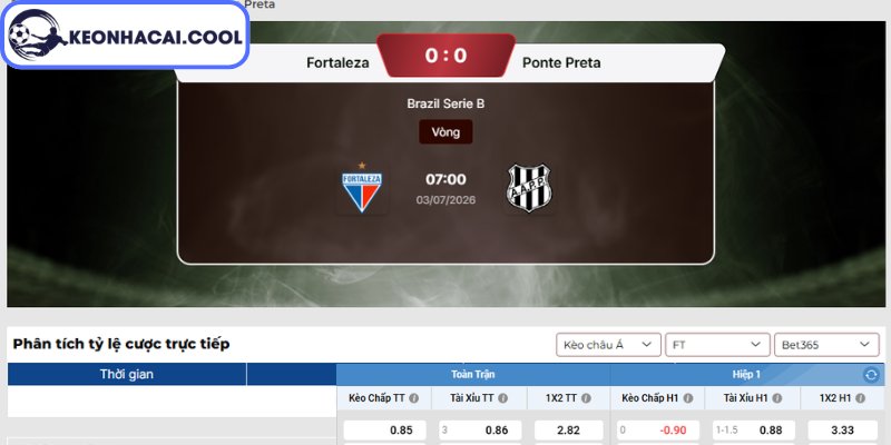 Kèo châu Á trận Fortaleza CE vs Ponte Preta (07h00 03/07, Brazil Serie B)