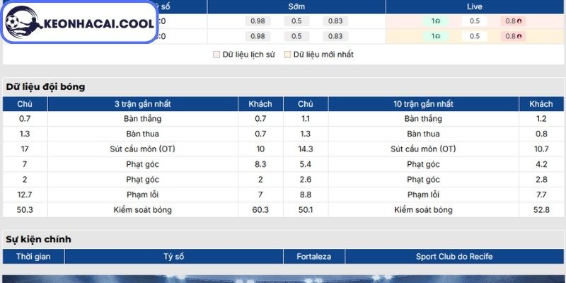 Soi kèo Fortaleza CE vs Sport Club Recife (04:30 29/06, Brazil Serie B) 1 Phong độ Fortaleza CE mới nhất