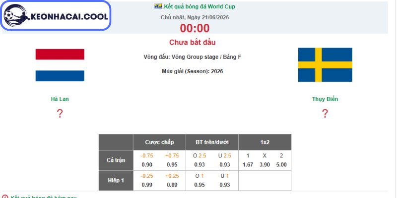 Kèo châu Á trận Hà Lan vs Thụy Điển (00h00 21/06, FIFA World Cup)