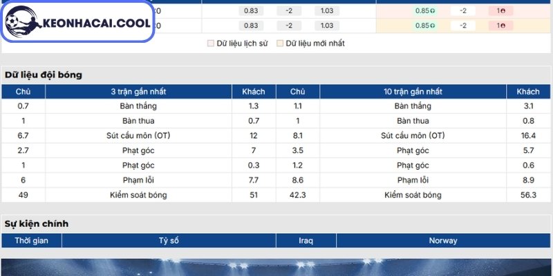 Soi kèo Iraq vs Na Uy (05h00 17/06, FIFA World Cup) 1 Phong độ Iraq gần nhất