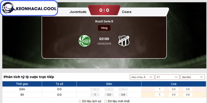 Kèo châu Á trận Juventude vs Ceara (02:00 29/06, Brazil Serie B)