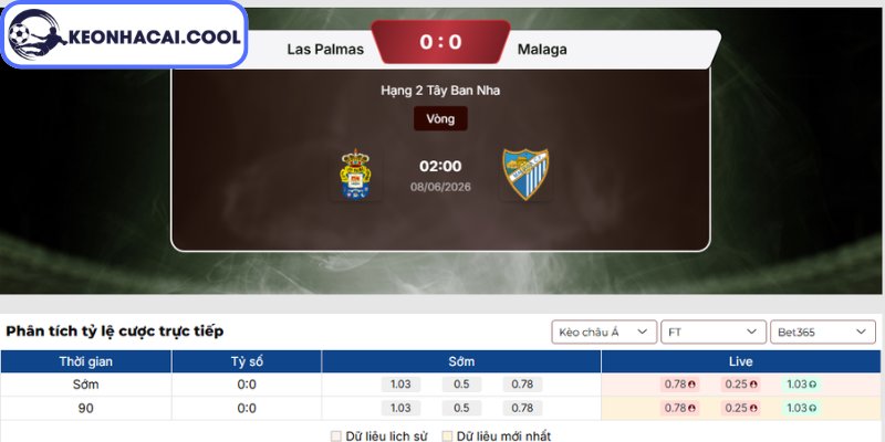 Kèo châu Á trận Las Palmas vs Malaga (02h00 08/06, Hạng 2 Tây Ban Nha)