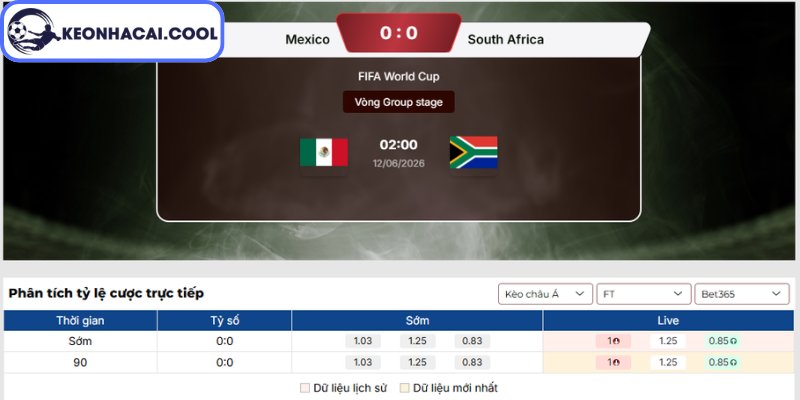 Soi kèo Mexico vs Nam Phi (02h00 12/06, FIFA World Cup) 2 Kèo tài xỉu trận Mexico vs Nam Phi (02h00 12/06, FIFA World Cup)