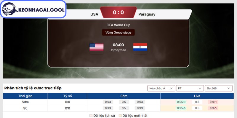 Kèo châu Á trận Mỹ vs Paraguay (08h00 13/06, FIFA World Cup)