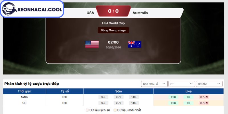 Soi kèo Mỹ vs Úc (02h00 20/06, FIFA World Cup) 2 Kèo châu Á trận Mỹ vs Úc (02h00 20/06, FIFA World Cup)