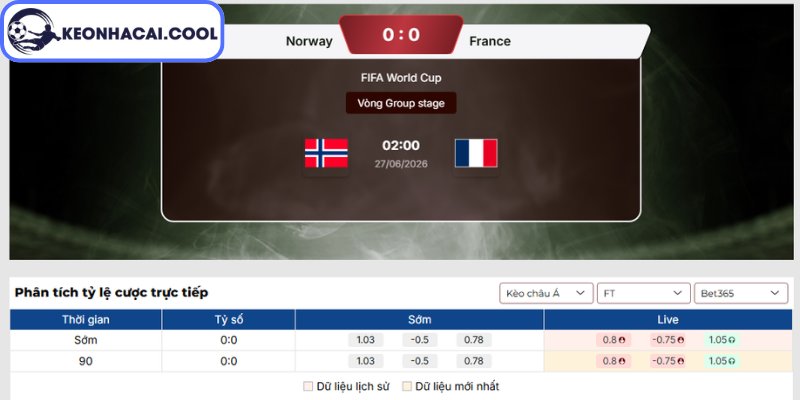 Kèo châu Á trận Na Uy vs Pháp (02h00 27/06, FIFA World Cup)