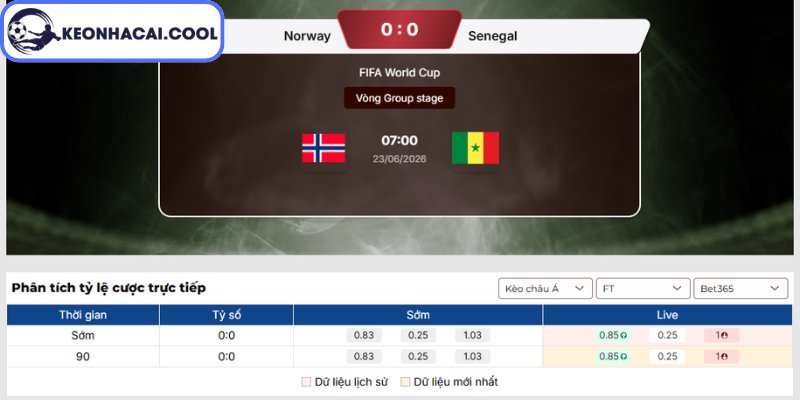 Kèo châu Á trận Na Uy vs Senegal (07:00 23-06, World Cup 2026)