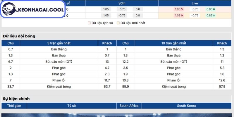 Soi Kèo Nam Phi Vs Hàn Quốc (08:00 25-06, World Cup 2026) 1 Phong độ Nam Phi mới nhất
