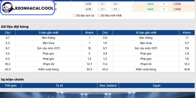 Phong độ New Zealand gần nhất