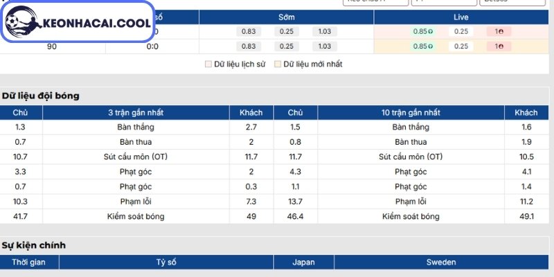 Soi kèo Nhật Bản vs Thụy Điển (06:00 26-06, World Cup 2026) 1 Phong độ Nhật Bản mới nhất