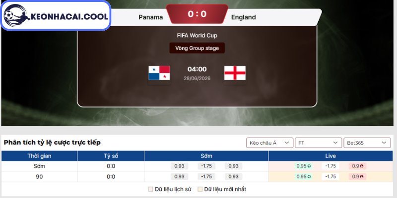 Kèo châu Á trận Panama vs Anh (04h00 28/06, FIFA World Cup)