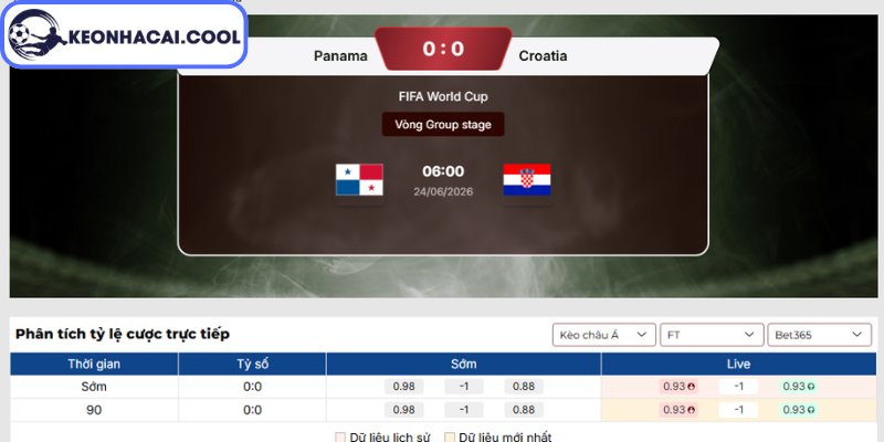 Kèo châu Á trận Panama vs Croatia (06:00 24-06, World Cup 2026)
