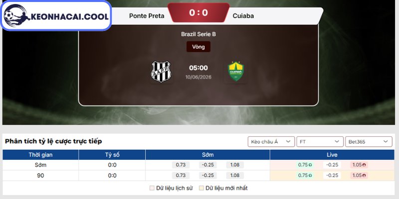 Kèo châu Á trận Ponte Preta vs Cuiaba (05h00 10/06, Brazil Serie B)