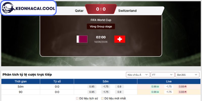 Kèo châu Á trận Qatar vs Thụy Sĩ (02h00 14/06, FIFA World Cup)