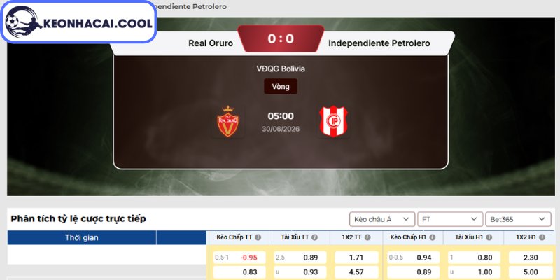 Kèo châu Á trận Real Oruro vs Independiente Petrolero (05:00 30/06, VĐQG Bolivia)