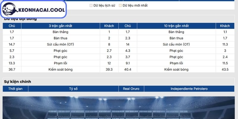 Phong độ Real Oruro mới nhất