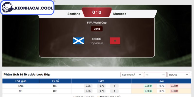 Soi kèo Scotland vs Ma Rốc (05h00 20/06, FIFA World Cup) 2 Kèo châu Á trận Scotland vs Ma Rốc (05h00 20/06, FIFA World Cup)