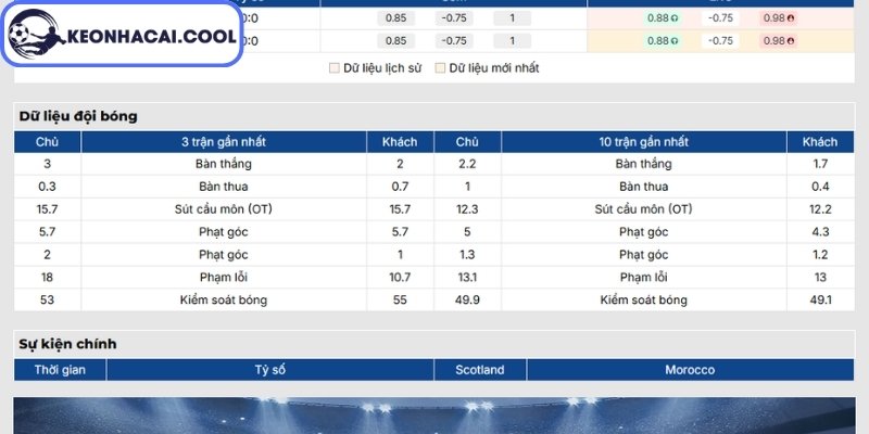 Soi kèo Scotland vs Ma Rốc (05h00 20/06, FIFA World Cup) 1 Phong độ Scotland mới nhất