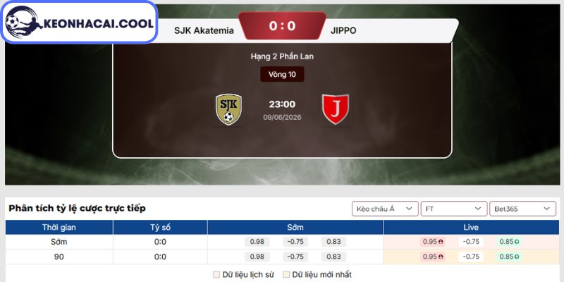 Kèo châu Á trận SJK Akatemia vs JIPPO (23h00 09/06, Hạng 2 Phần Lan)