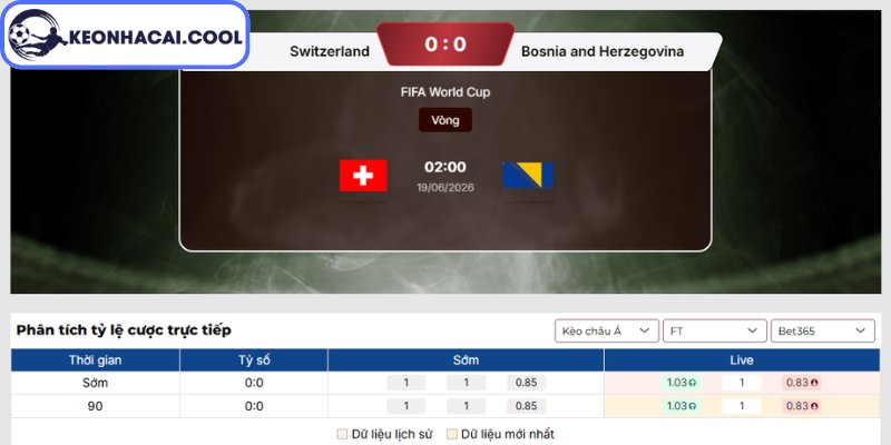 Soi kèo Thụy Sĩ vs Bosnia & Herzegovina (02h00 19/06, FIFA World Cup) 2 Kèo châu Á trận Thụy Sĩ vs Bosnia & Herzegovina (02h00 19/06, FIFA World Cup)