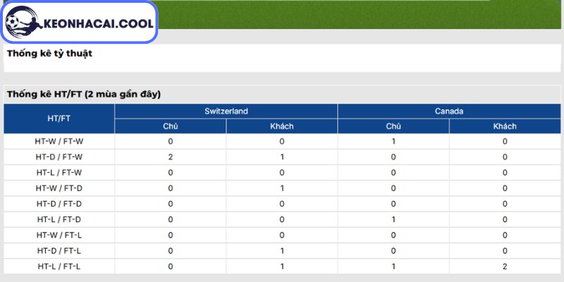 Thông tin lực lượng Thụy Sĩ vs Canada (02h00 25/06, FIFA World Cup)
