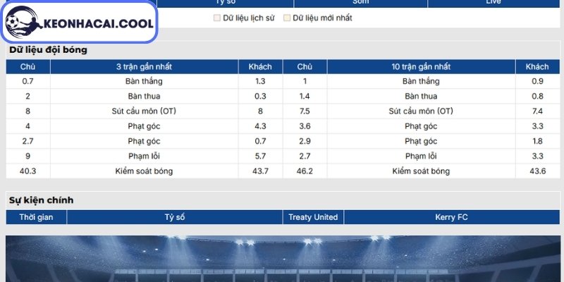 Soi kèo Treaty United vs Kerry FC (01h45 04/07, Ireland Division 1) 1 Phong độ Treaty United gần nhất