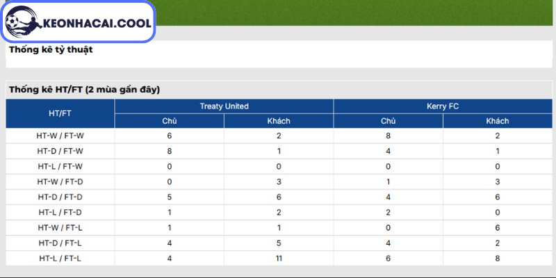Soi kèo Treaty United vs Kerry FC (01h45 04/07, Ireland Division 1) 3 Thông tin lực lượng Treaty United vs Kerry FC (01h45 04/07, Ireland Division 1)