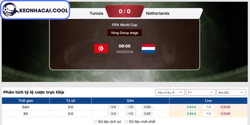 Kèo châu Á trận Tunisia vs Hà Lan (06:00 26-06, World Cup 2026)