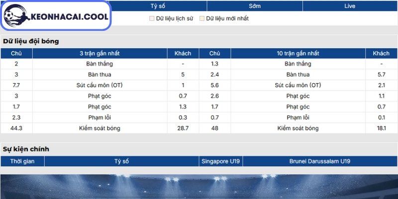 Phong độ U19 Singapore gần nhất